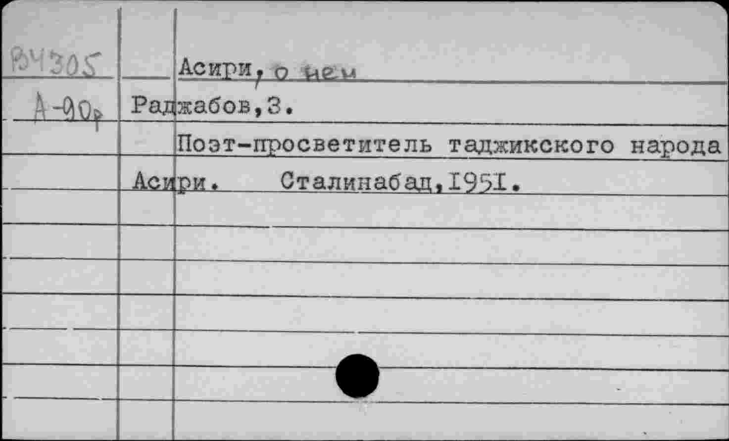 ﻿г			 Асири, о цРи
0^	Рад	жабов,3.
		Поэт-просветитель таджикского народа
	Ас»	ри, Сталинабад,1951»
		
		
		
		
		
		
		